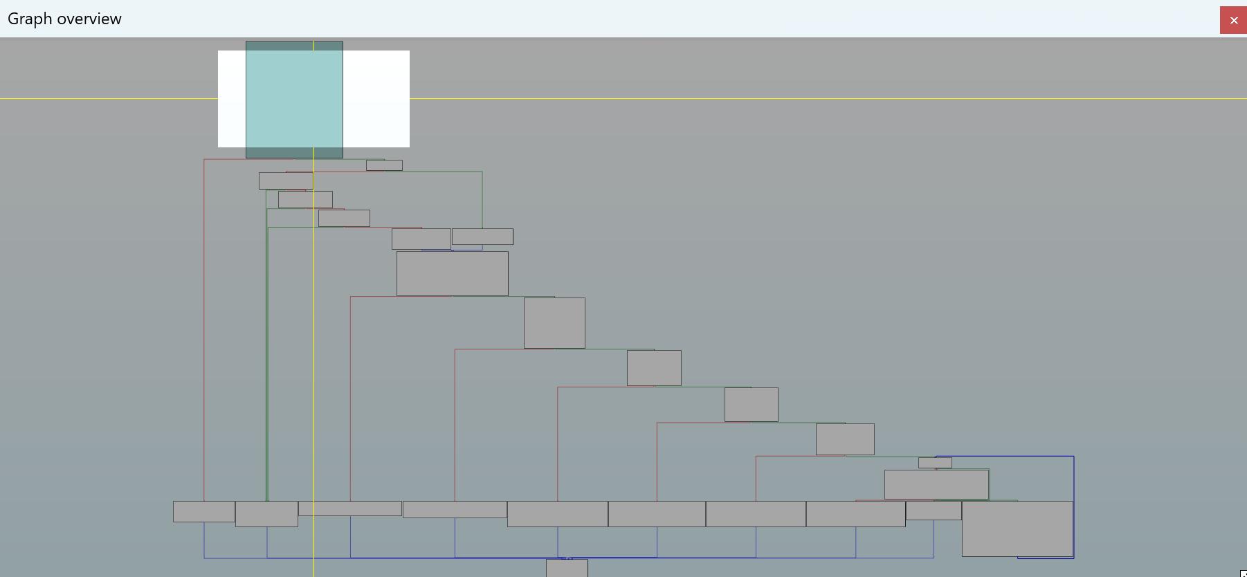 IDA-InitialGraphOverview